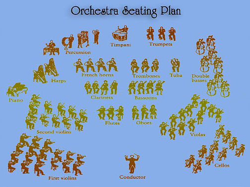 orchestra seating plan